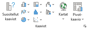 Kaaviot-ryhmä